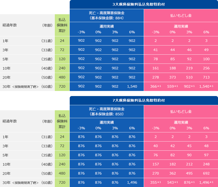 ご契約例