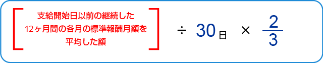 傷病手当金の支給額は、12ヵ月の標準報酬月額の平均値÷30日×2/3