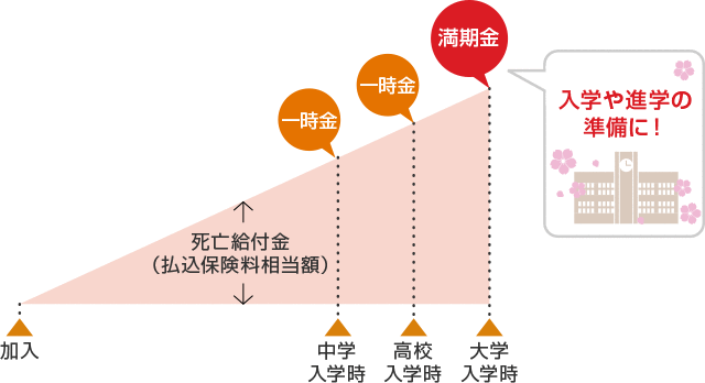 æºæä¸æ¬ååã¿ã¤ãã¯å¥å­¦é²å­¦æã®æºåã«å½¹ç«ã¡ã¾ã