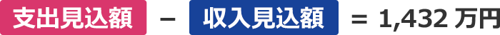 支出見込額 - 収入見込額 = 1,432万円