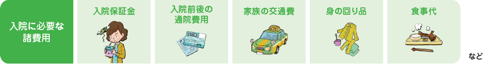 【入院に必要な諸費用】入院保証金、入院前後の通院費用、家族の交通費、身の回り品、食事代